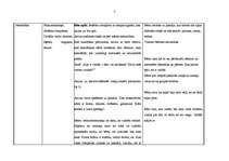 Prakses atskaite 'Integrētā mācību prakse pirmsskolā', 3.