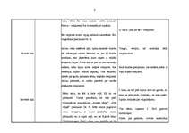 Prakses atskaite 'Integrētā mācību prakse pirmsskolā', 4.