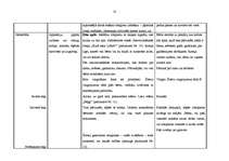 Prakses atskaite 'Integrētā mācību prakse pirmsskolā', 18.