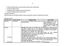 Prakses atskaite 'Integrētā mācību prakse pirmsskolā', 24.