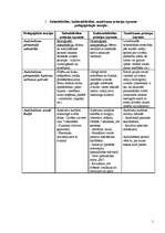 Konspekts 'Pedagoģijas vēsture', 1.