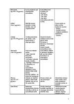 Konspekts 'Pedagoģijas vēsture', 3.