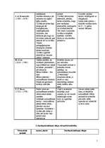 Konspekts 'Pedagoģijas vēsture', 5.