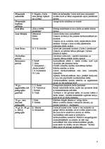 Konspekts 'Pedagoģijas vēsture', 6.