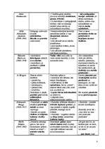 Konspekts 'Pedagoģijas vēsture', 9.