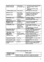 Konspekts 'Pedagoģijas vēsture', 12.