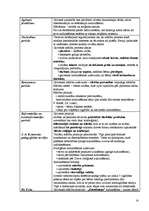 Konspekts 'Pedagoģijas vēsture', 14.