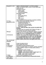 Konspekts 'Pedagoģijas vēsture', 15.