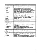 Konspekts 'Pedagoģijas vēsture', 19.