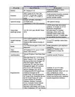 Referāts 'Informācijas tehnoloģijas "Studenta mājas ofiss"', 28.