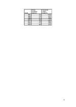 Referāts 'Izbraukušo skaita uz citām valstīm atkarība no strādājošo vidējās darba samaksas', 9.