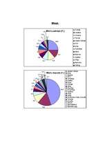 Konspekts 'Lauksaimniecība. Zemkopība. Graudkopība', 2.