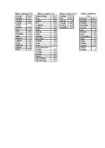 Konspekts 'Lauksaimniecība. Zemkopība. Graudkopība', 4.