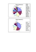 Konspekts 'Lauksaimniecība. Zemkopība. Graudkopība', 6.