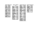 Konspekts 'Lauksaimniecība. Zemkopība. Graudkopība', 7.