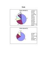 Konspekts 'Lauksaimniecība. Zemkopība. Graudkopība', 8.