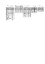 Konspekts 'Lauksaimniecība. Zemkopība. Graudkopība', 10.