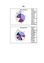 Konspekts 'Lauksaimniecība. Zemkopība. Graudkopība', 11.