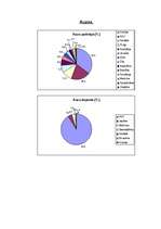 Konspekts 'Lauksaimniecība. Zemkopība. Graudkopība', 14.