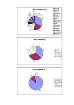 Konspekts 'Lauksaimniecība. Zemkopība. Graudkopība', 15.