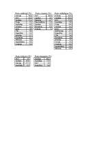 Konspekts 'Lauksaimniecība. Zemkopība. Graudkopība', 16.