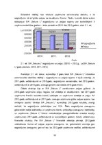 Diplomdarbs 'SIA "Sakura L" saimnieciskās darbības novērtējums konkurētspējas uzlabošanai', 36.