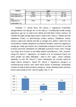 Diplomdarbs 'SIA "Sakura L" saimnieciskās darbības novērtējums konkurētspējas uzlabošanai', 38.