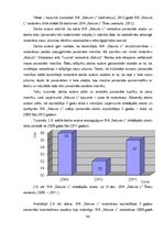 Diplomdarbs 'SIA "Sakura L" saimnieciskās darbības novērtējums konkurētspējas uzlabošanai', 44.