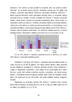 Diplomdarbs 'SIA "Sakura L" saimnieciskās darbības novērtējums konkurētspējas uzlabošanai', 48.