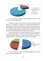 Diplomdarbs 'SIA "Sakura L" saimnieciskās darbības novērtējums konkurētspējas uzlabošanai', 49.