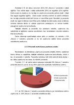 Diplomdarbs 'SIA "Sakura L" saimnieciskās darbības novērtējums konkurētspējas uzlabošanai', 50.