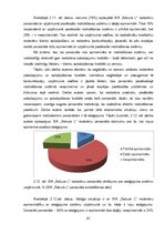 Diplomdarbs 'SIA "Sakura L" saimnieciskās darbības novērtējums konkurētspējas uzlabošanai', 51.