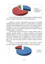 Diplomdarbs 'SIA "Sakura L" saimnieciskās darbības novērtējums konkurētspējas uzlabošanai', 54.