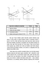Referāts 'Migrācijas ietekme uz ekonomiku', 20.