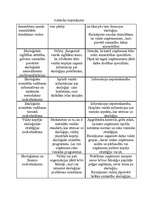 Referāts 'Atkritumi un to novēršanas iespējas', 7.