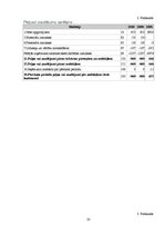 Prakses atskaite 'Prakses atskaite grāmatvedībā', 23.