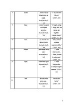 Referāts 'Slengismi Laimas Muktupāvelas romānā "Šampinjonu derība"', 7.