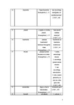 Referāts 'Slengismi Laimas Muktupāvelas romānā "Šampinjonu derība"', 8.