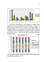 Referāts 'Patēriņa kredītu risku analīze Latvijā', 15.