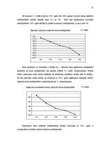 Referāts 'Patēriņa kredītu risku analīze Latvijā', 25.