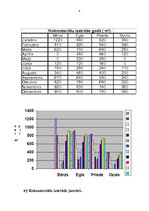 Konspekts 'Darbs ar programmāmMS Word, MS Excel, MathCad', 4.