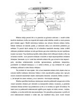 Diplomdarbs 'Radošās darbības veicināšanas iespējas vizuālās mākslas nodarbībās sākumskolas 1', 32.