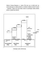 Referāts 'Agrīnie virzieni psiholoģijā', 3.