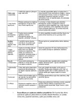 Konspekts 'Biznesa plāna izstrādes vadlīnijas', 10.