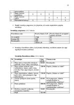 Konspekts 'Biznesa plāna izstrādes vadlīnijas', 16.