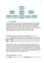 Konspekts 'Biznesa plāna izstrādes vadlīnijas', 18.