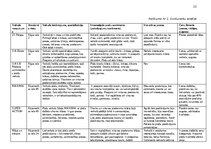 Konspekts 'Biznesa plāna izstrādes vadlīnijas', 23.