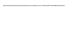 Konspekts 'Biznesa plāna izstrādes vadlīnijas', 24.