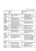 Konspekts 'Biznesa plāna izstrādes vadlīnijas', 26.