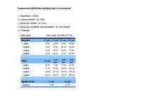 Prakses atskaite 'Reklāmas un poligrāfijas uzņēmums', 11.
